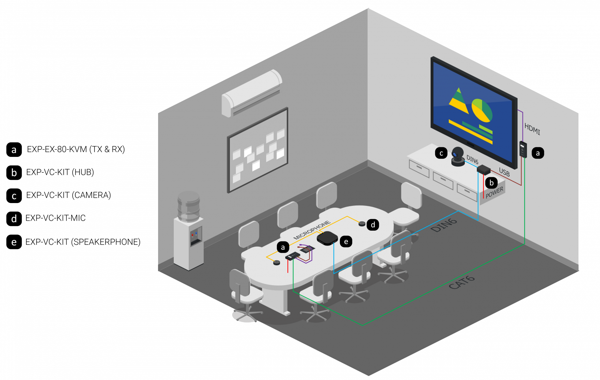 EXP-VC-KIT Набор для видеоконференций 1080p Plug&Play с камерой PTZ,  динамиком и микрофоном - оборудование для умного дома купить в Минске, цены  Allvision.by